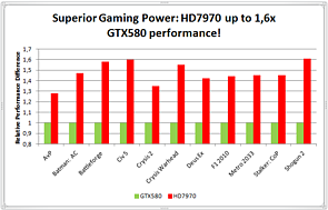 Präsentationsfolien zur Radeon HD 7970, Folie 24 (neu erstellt)